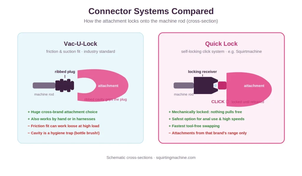 connector systems comparison